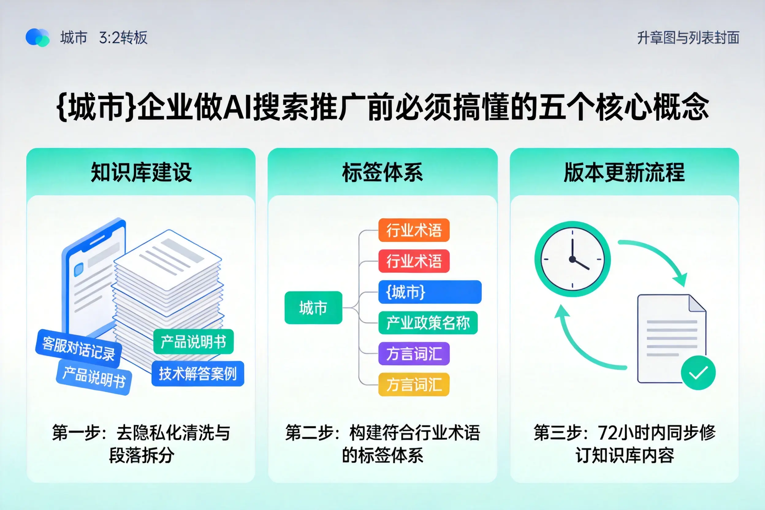 舒兰企业做AI搜索推广前必须搞懂的五个核心概念